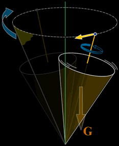 Pr�zessionsbewegung